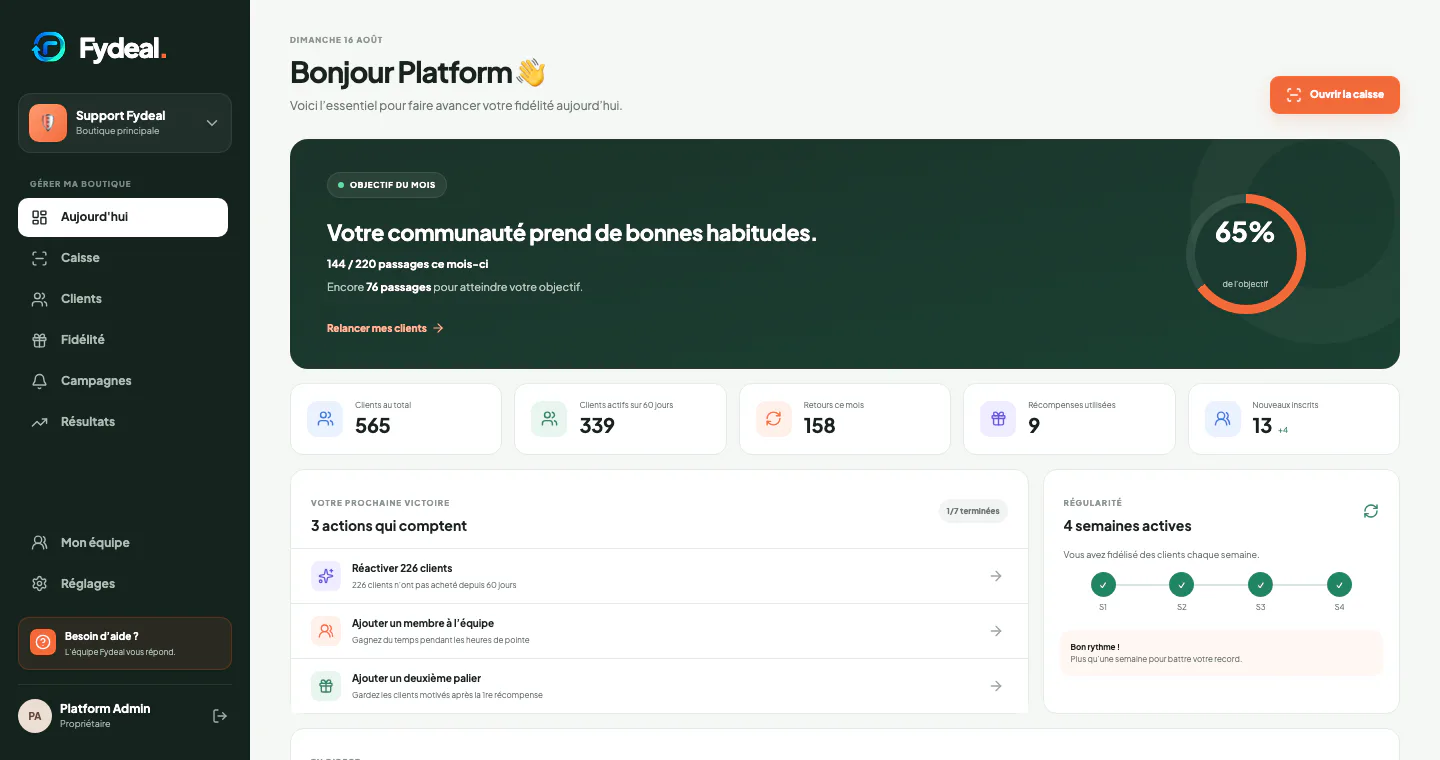 Tableau de bord marchand Fydeal affichant les indicateurs de fidélité du jour